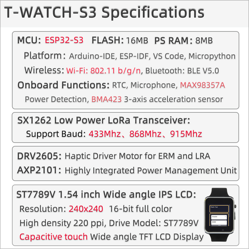 T-Watch S3 Plus pin diagram