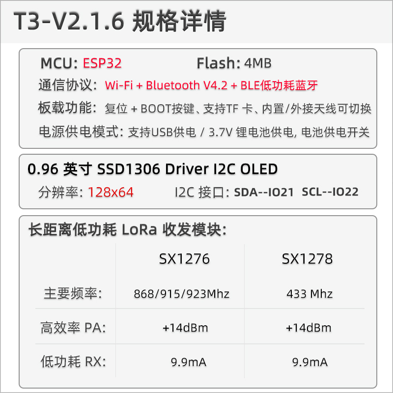 LoRa32 概述图