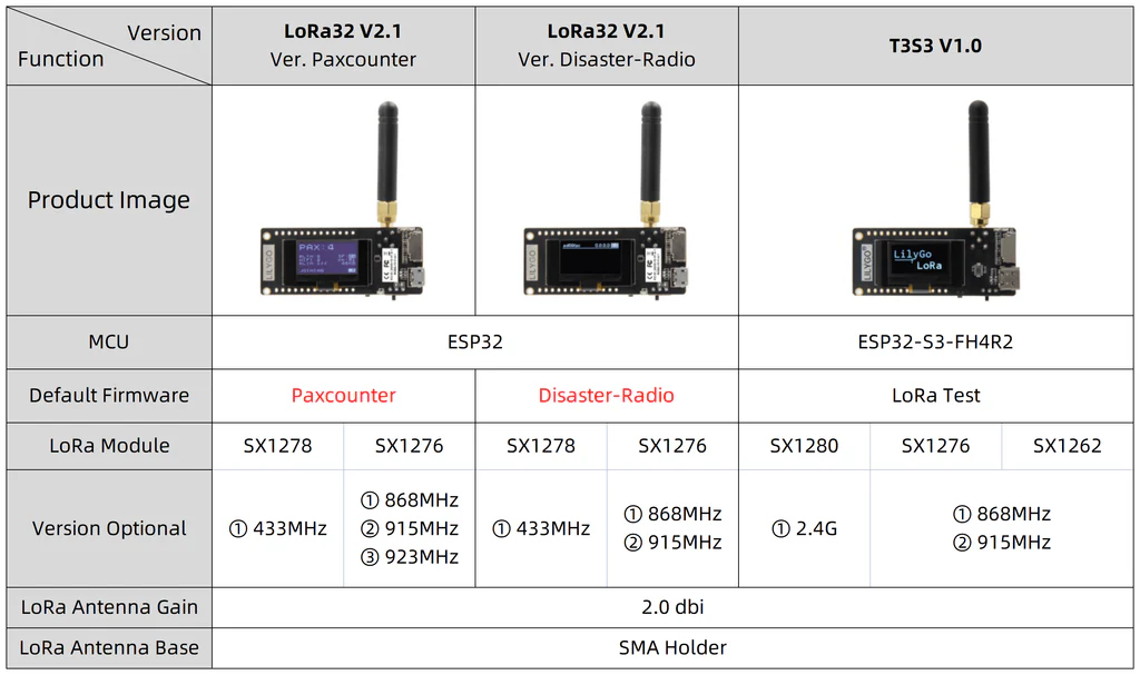 LoRa32 版本对比图