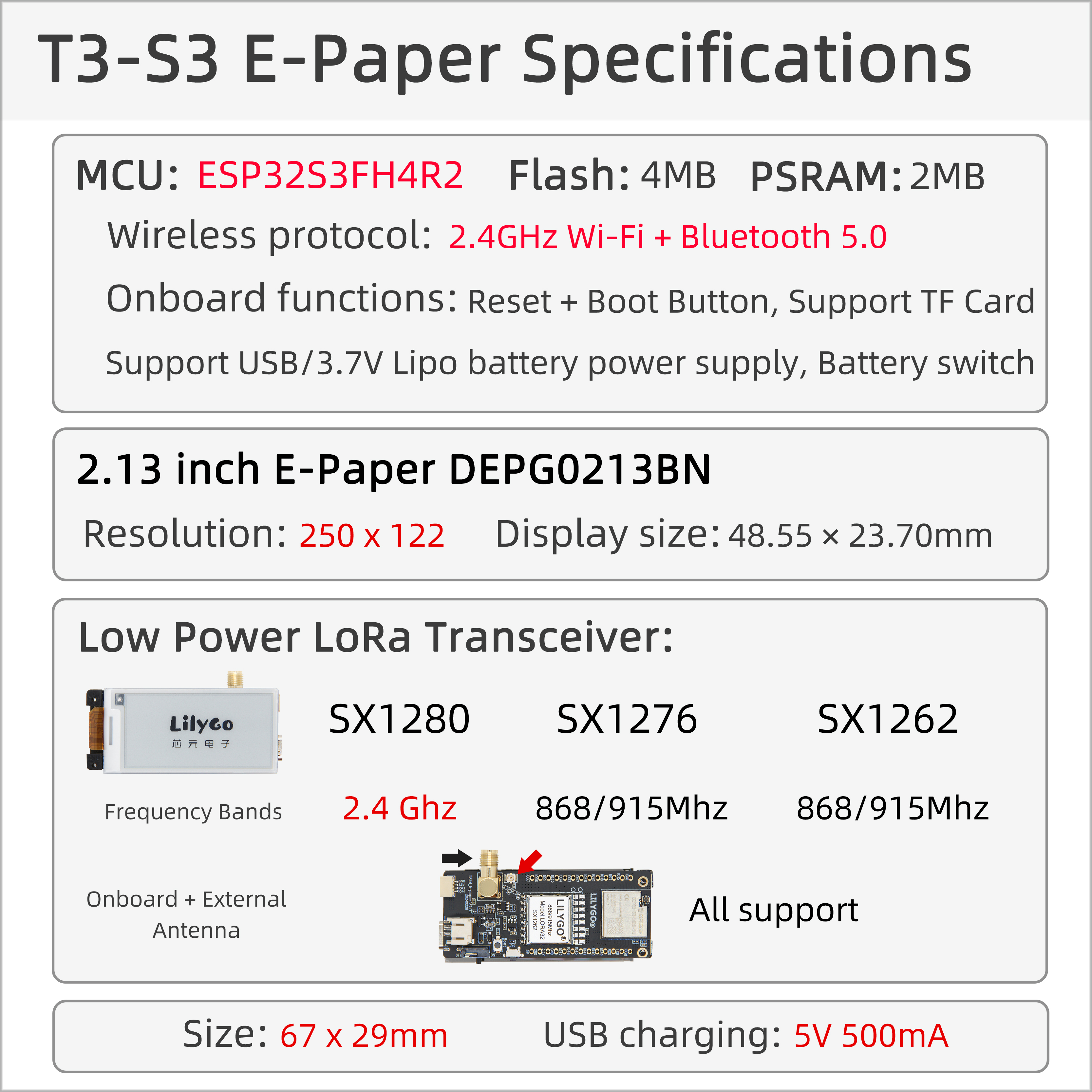 T3-S3 E-Paper component overview