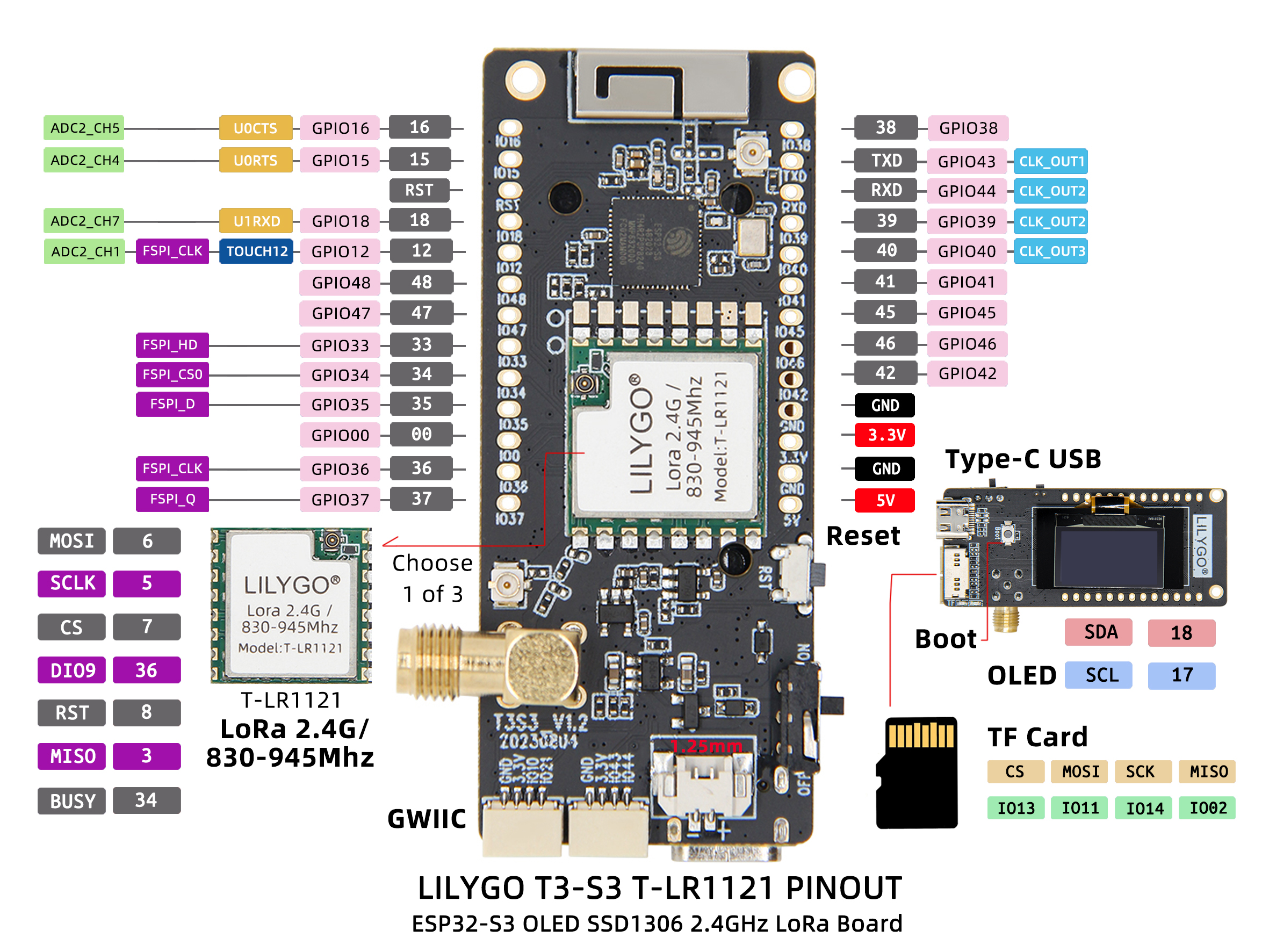 T3-S3 LR1121 pin diagram