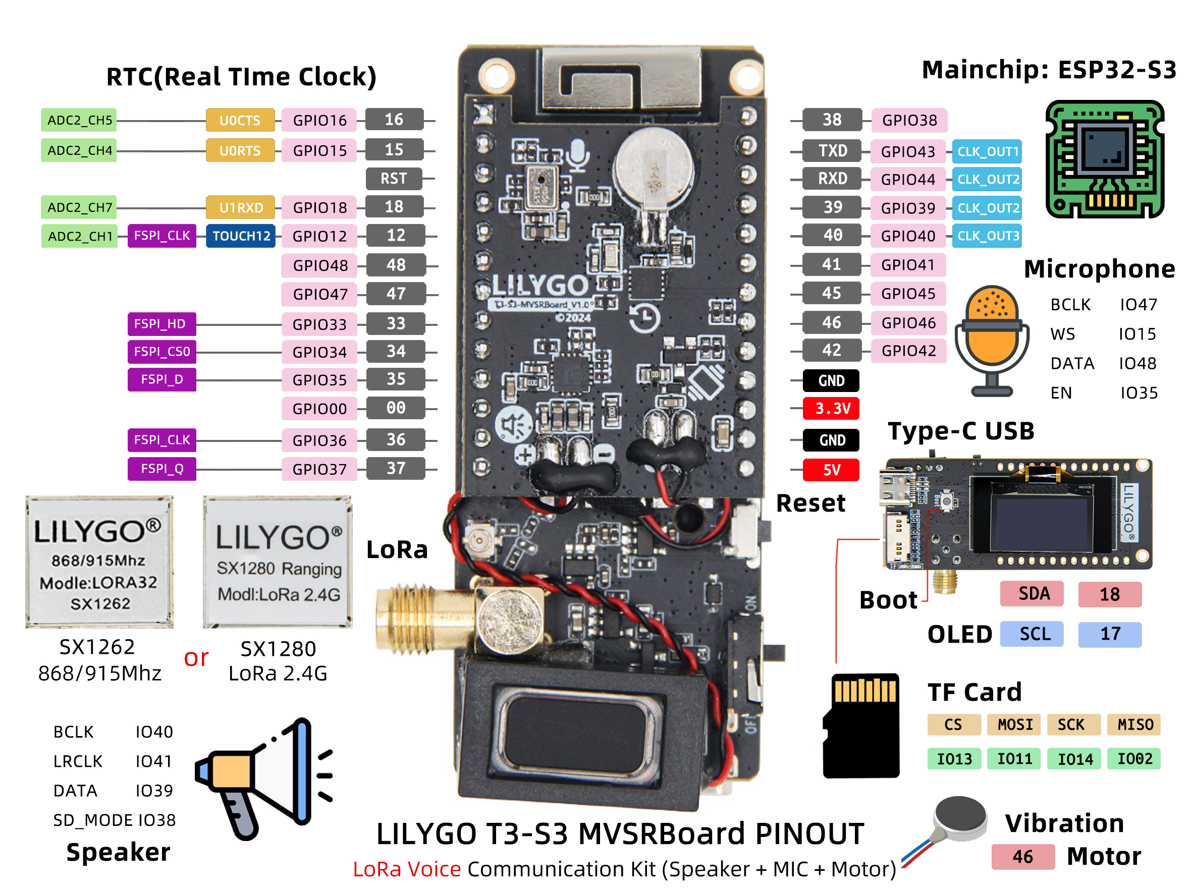 T3-S3 MVSR Board pin diagram