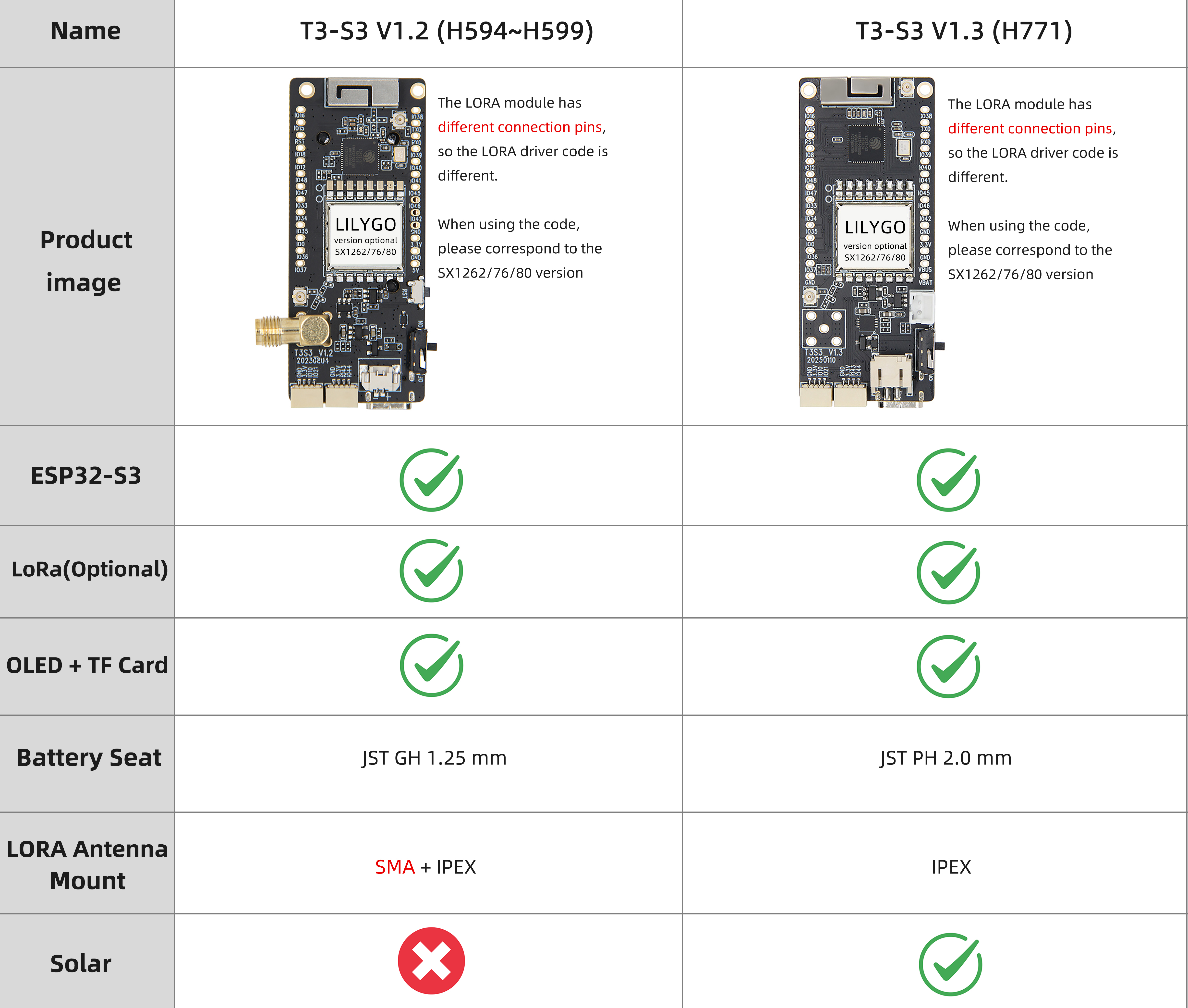 T3-S3 V1.3 Contrast