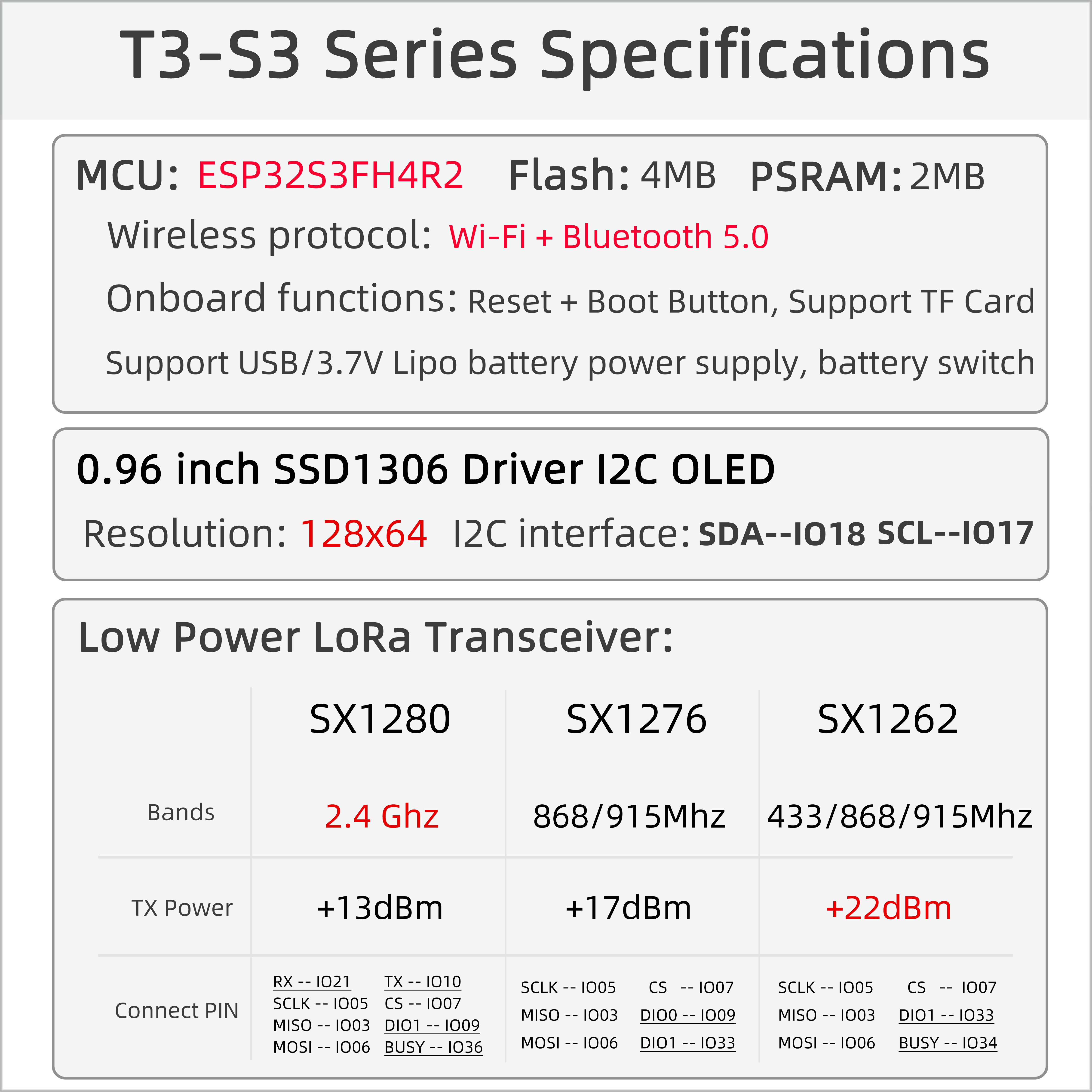 T3-S3 V1.3 specifications
