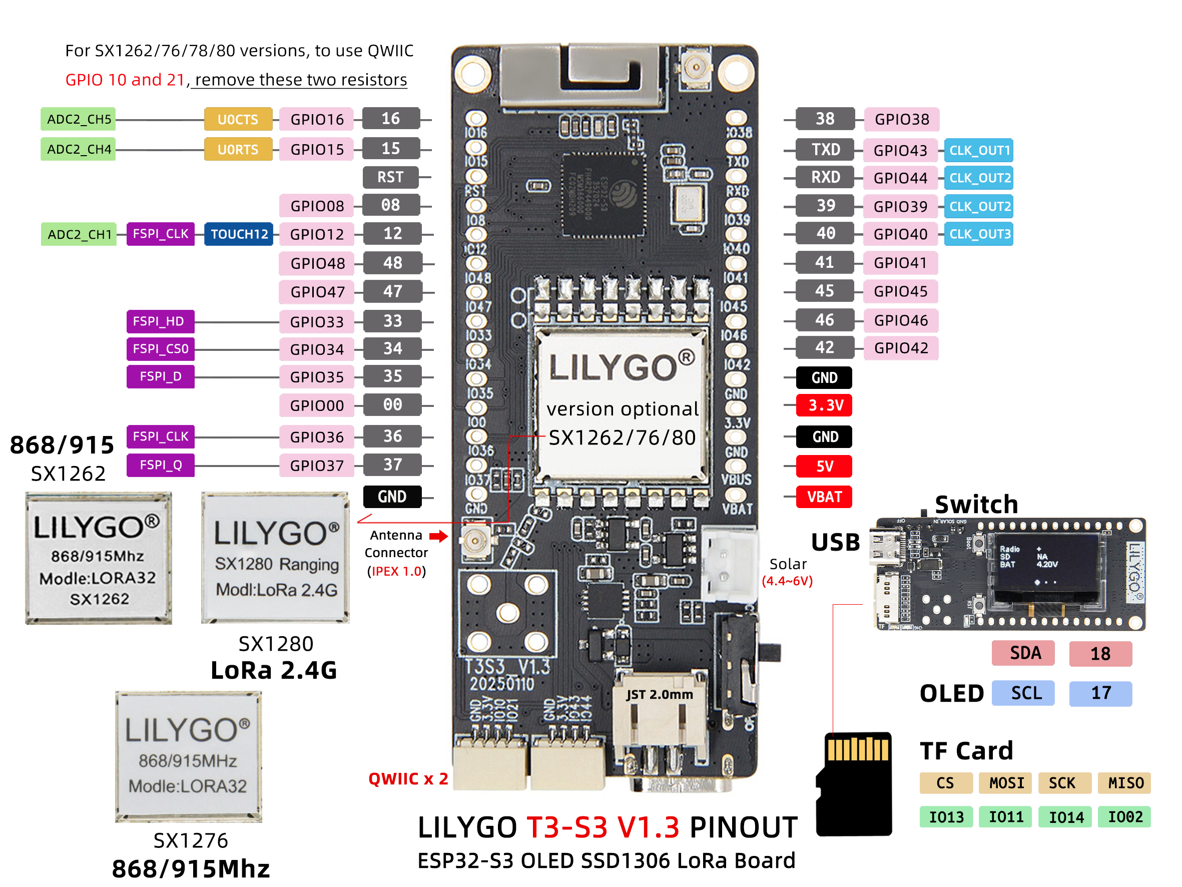 T3-S3 V1.3 Pinout