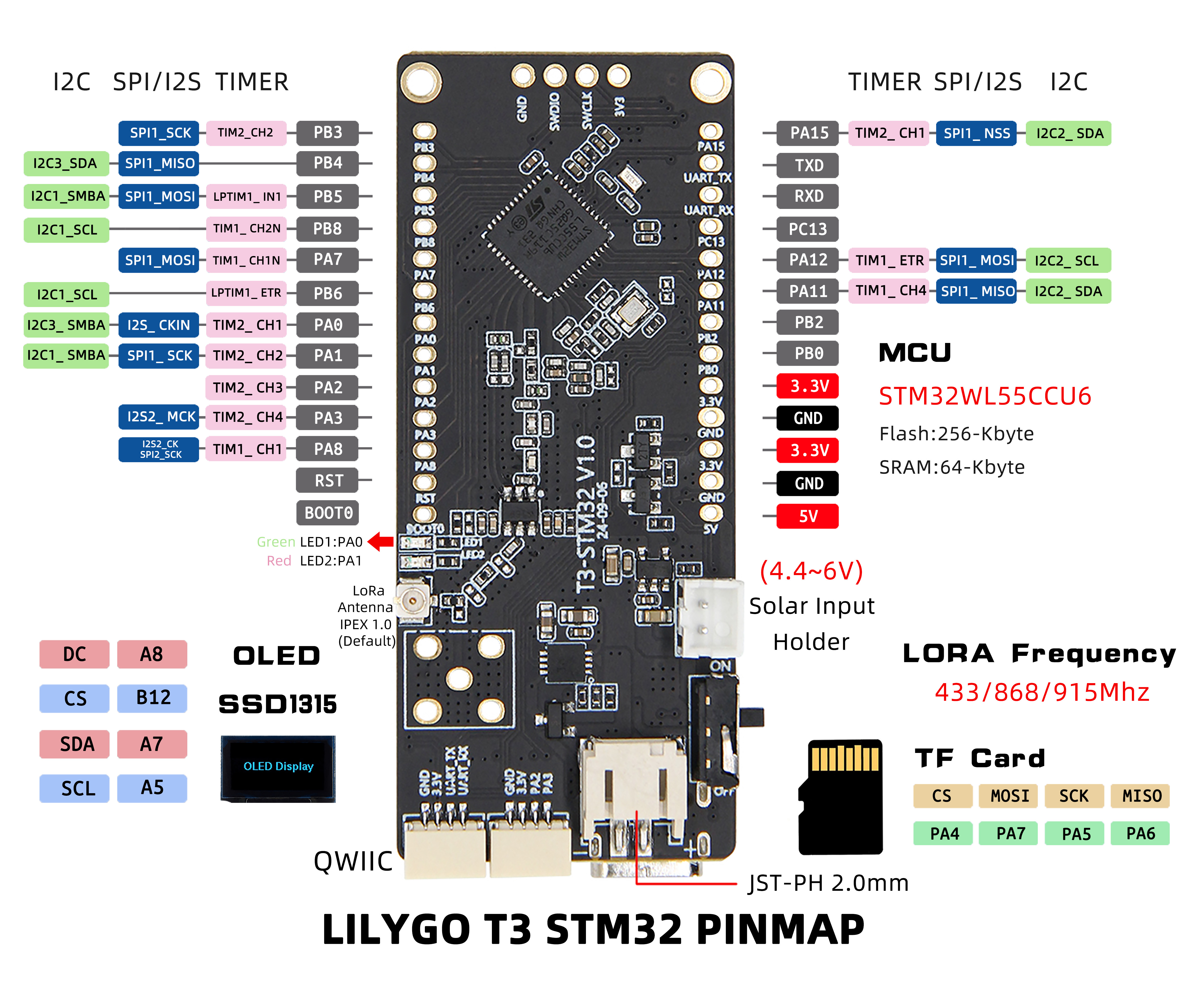 T3-STM32 pin diagram