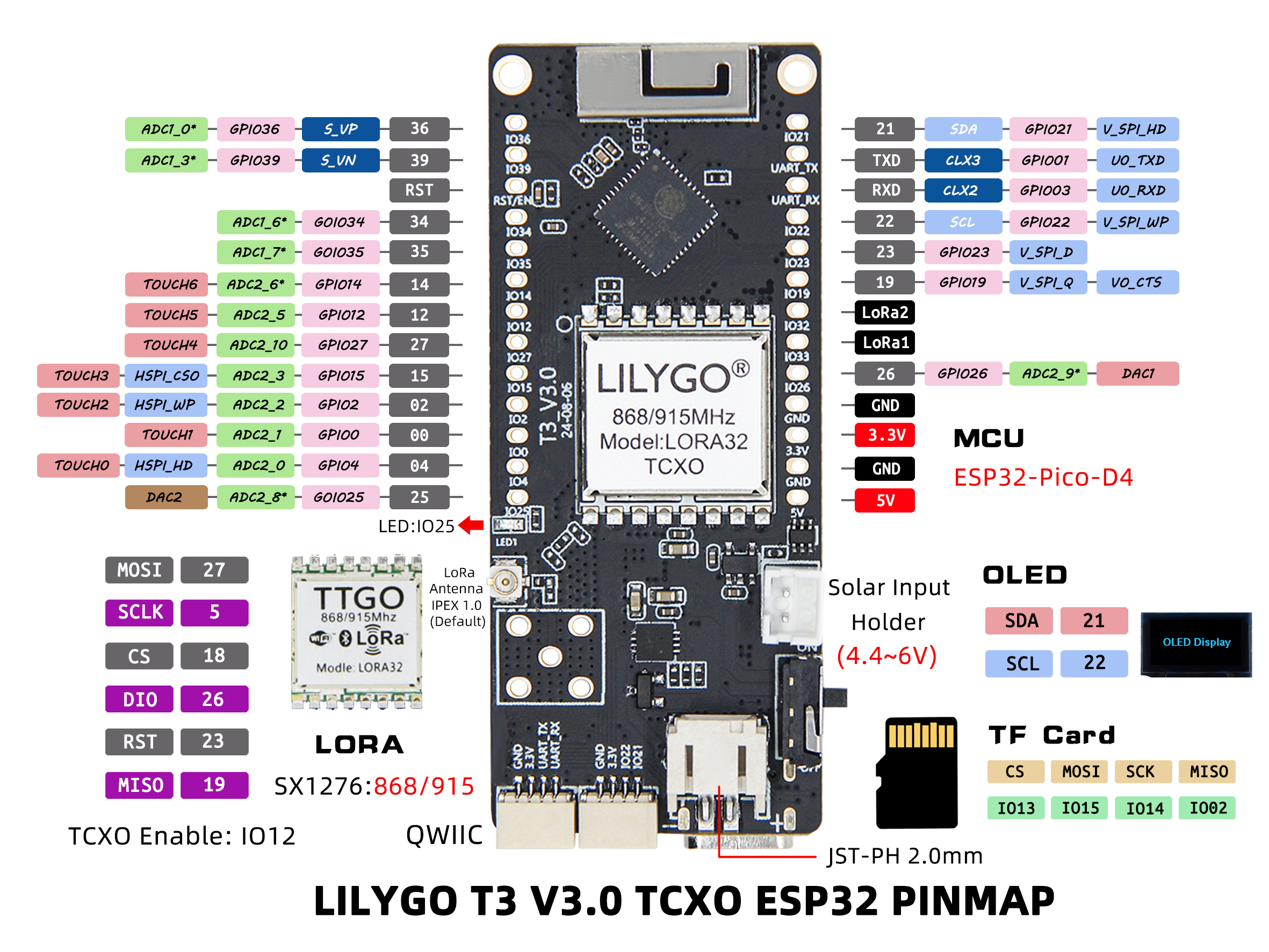 T3-TCXO pin diagram