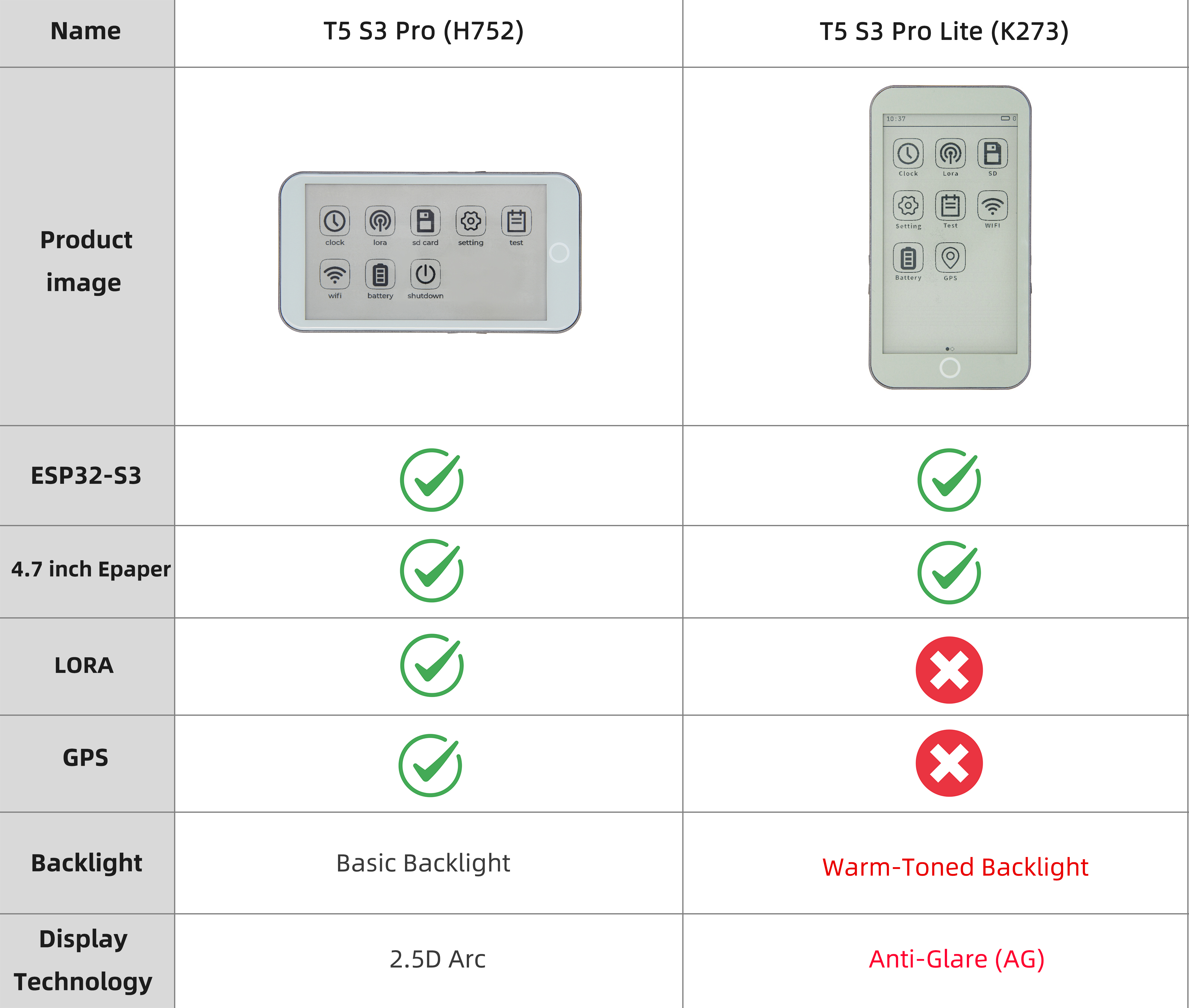 Pro vs Lite 对比图