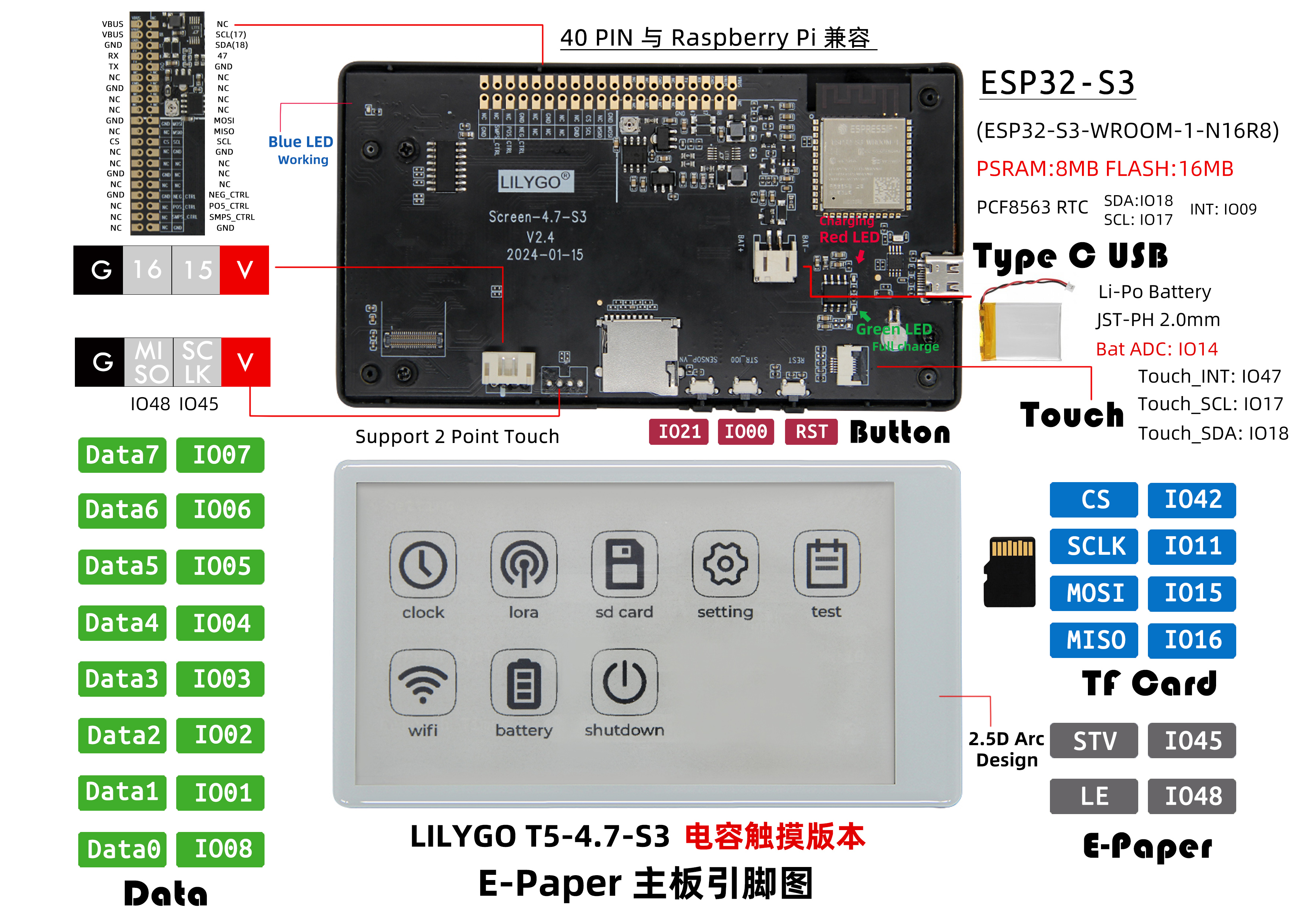 T5 E-Paper 引脚图