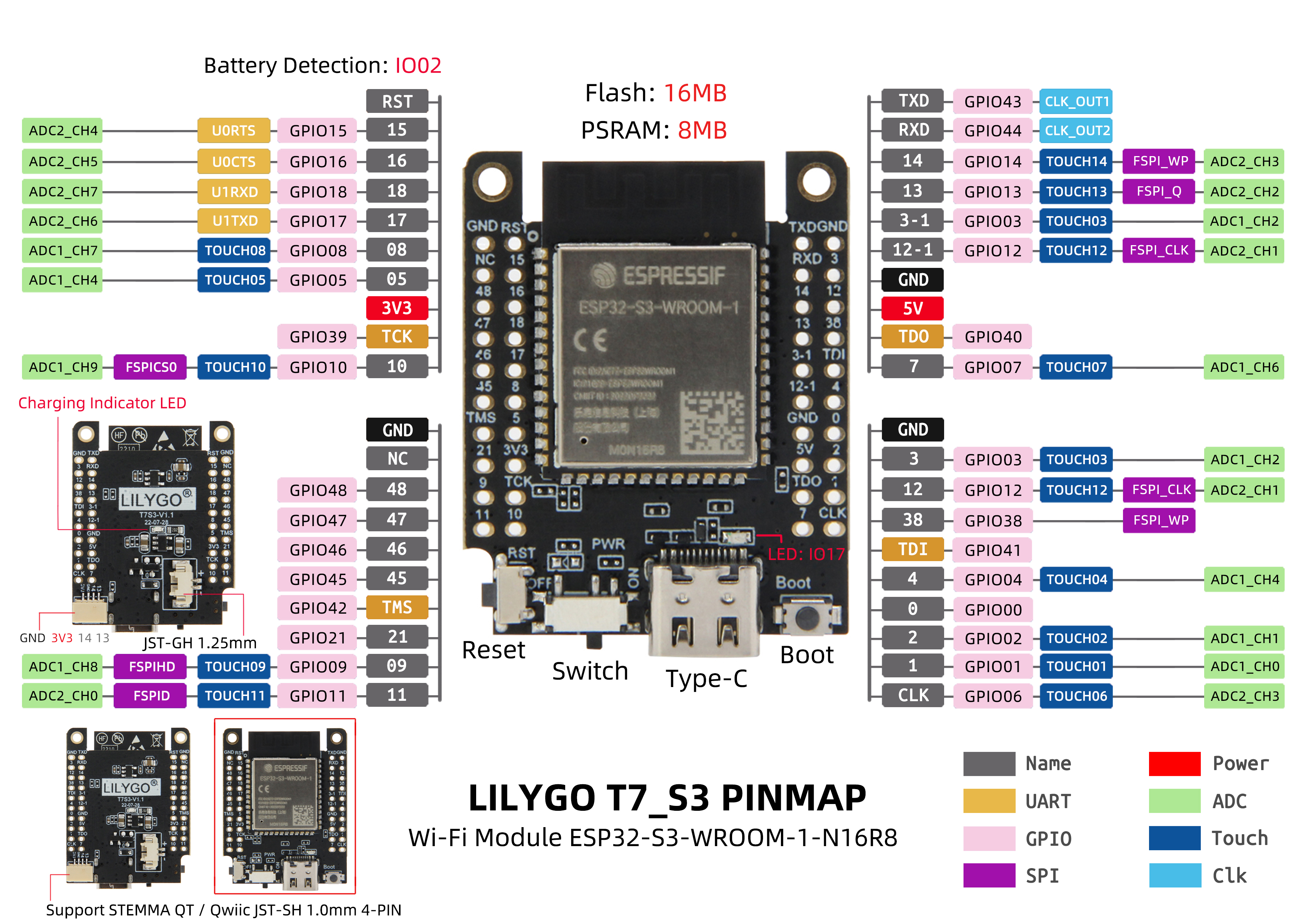 T7-S3 Pinout