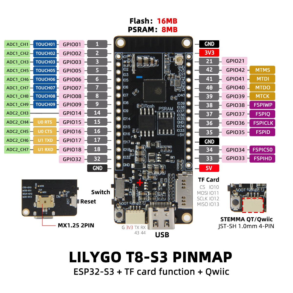 T8 Pinout